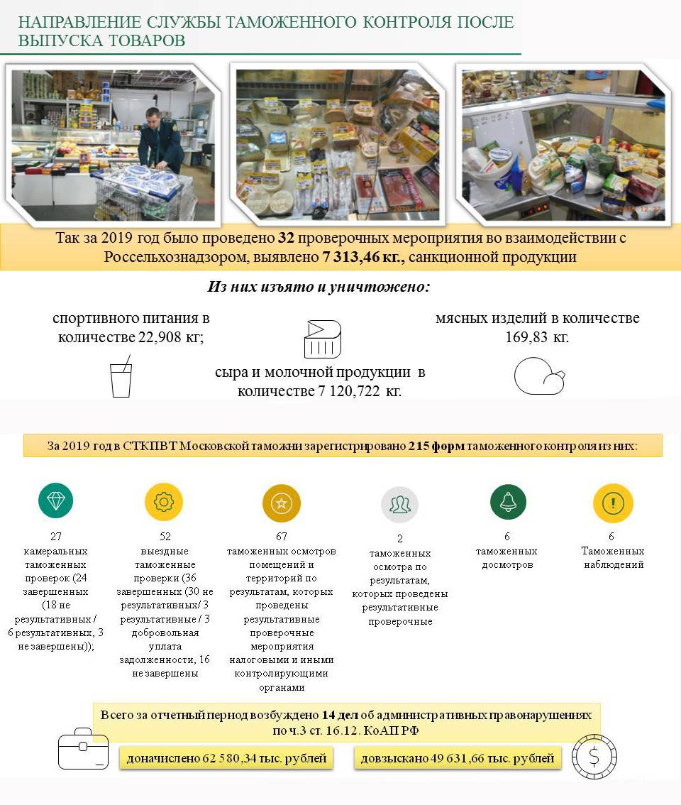  2019       55 995  .